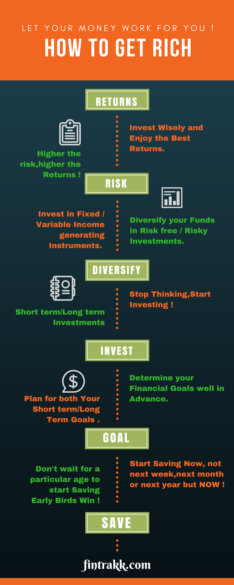 How to get rich infographic, tips for getting rich,finance tips,financial planning