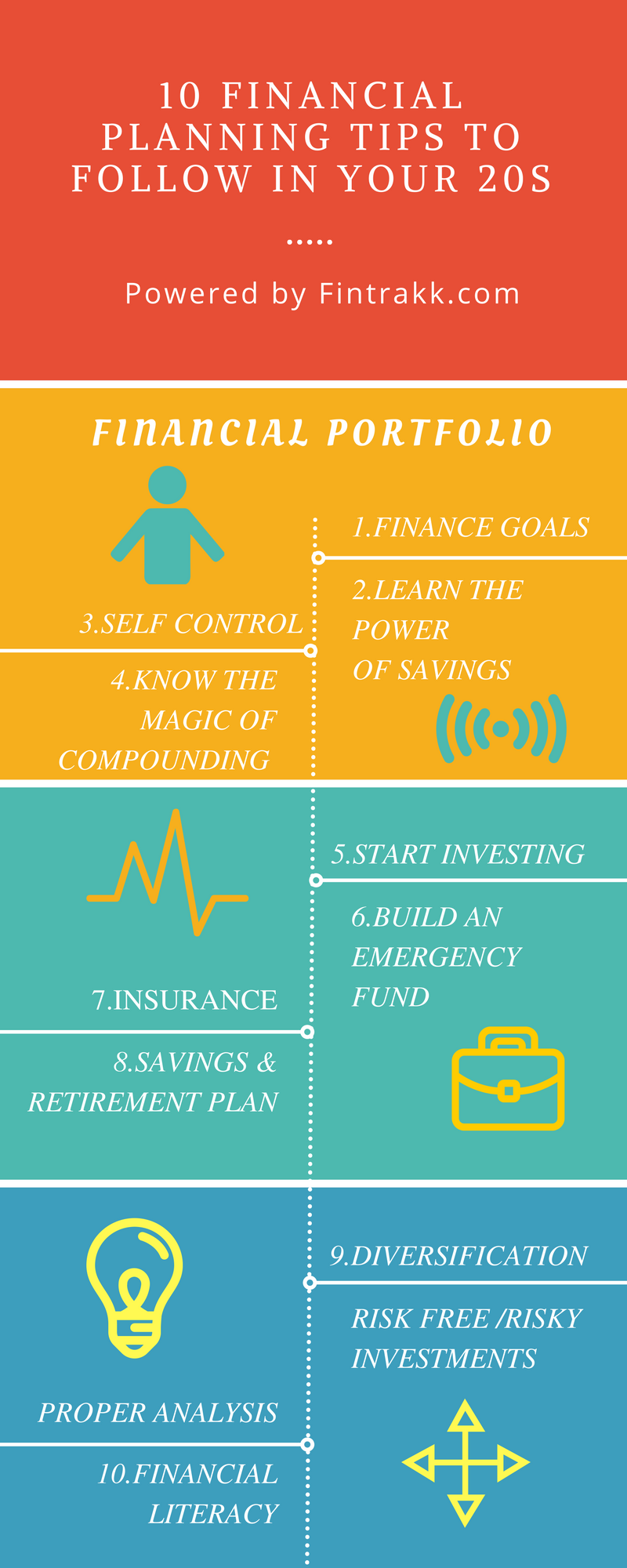 10 Financial Planning Tips to follow in your 20s ! Fintrakk