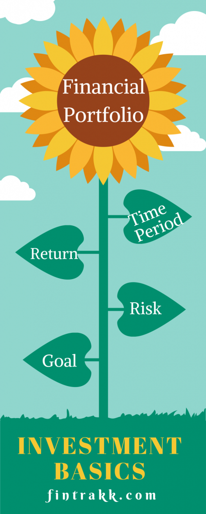 Investment basics,risk,finance goals,returns,Investment horizon