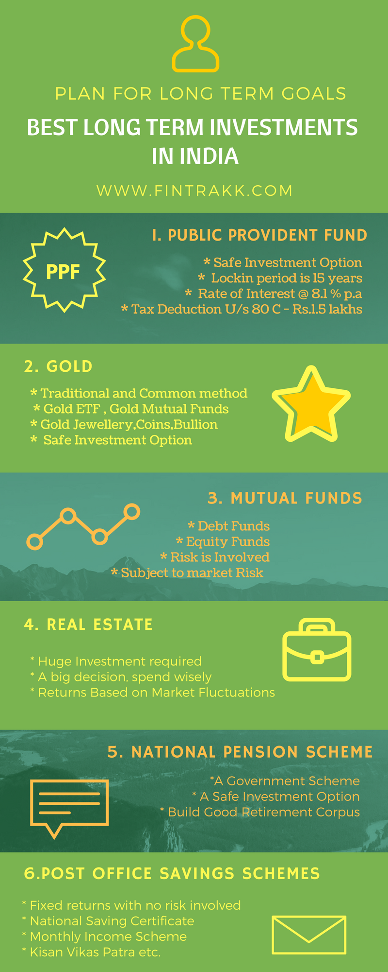 Investment Infographic,Long term Investments Infographic,best long term Investments,PPF,Gold,mutual funds
