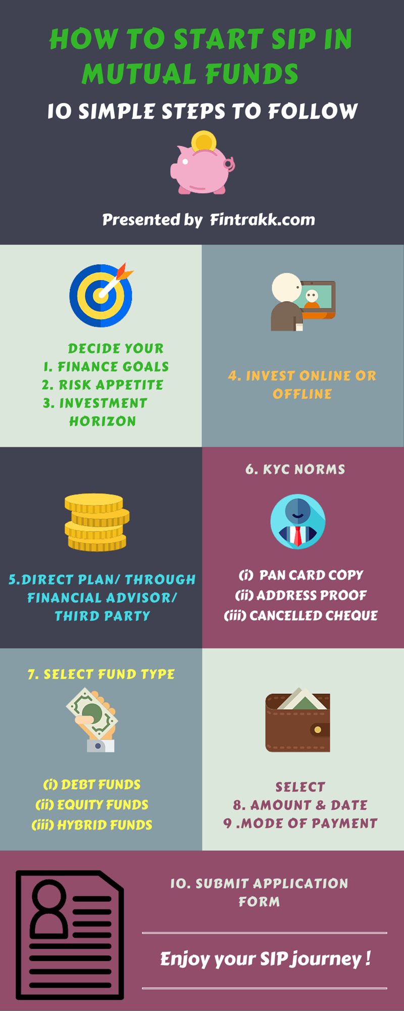 how to start SIP, SIP Infographic, SIP in Mutual funds, start SIP