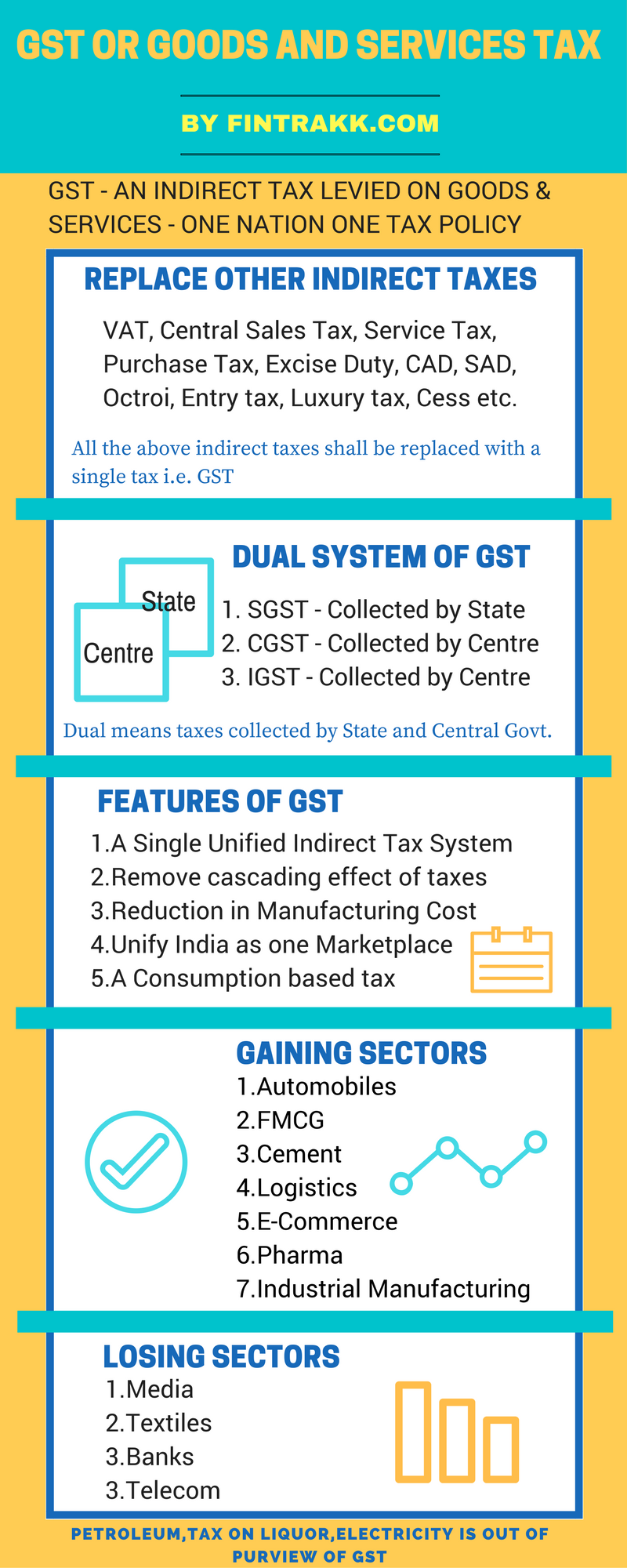 GST Infographic, GST, GST Impact, Goods and Services tax, GST India