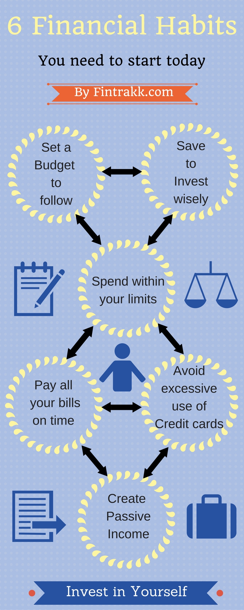 Financial habits Infographic,financial habits to follow,Personal Finance infographic,Saving & Investing infographic