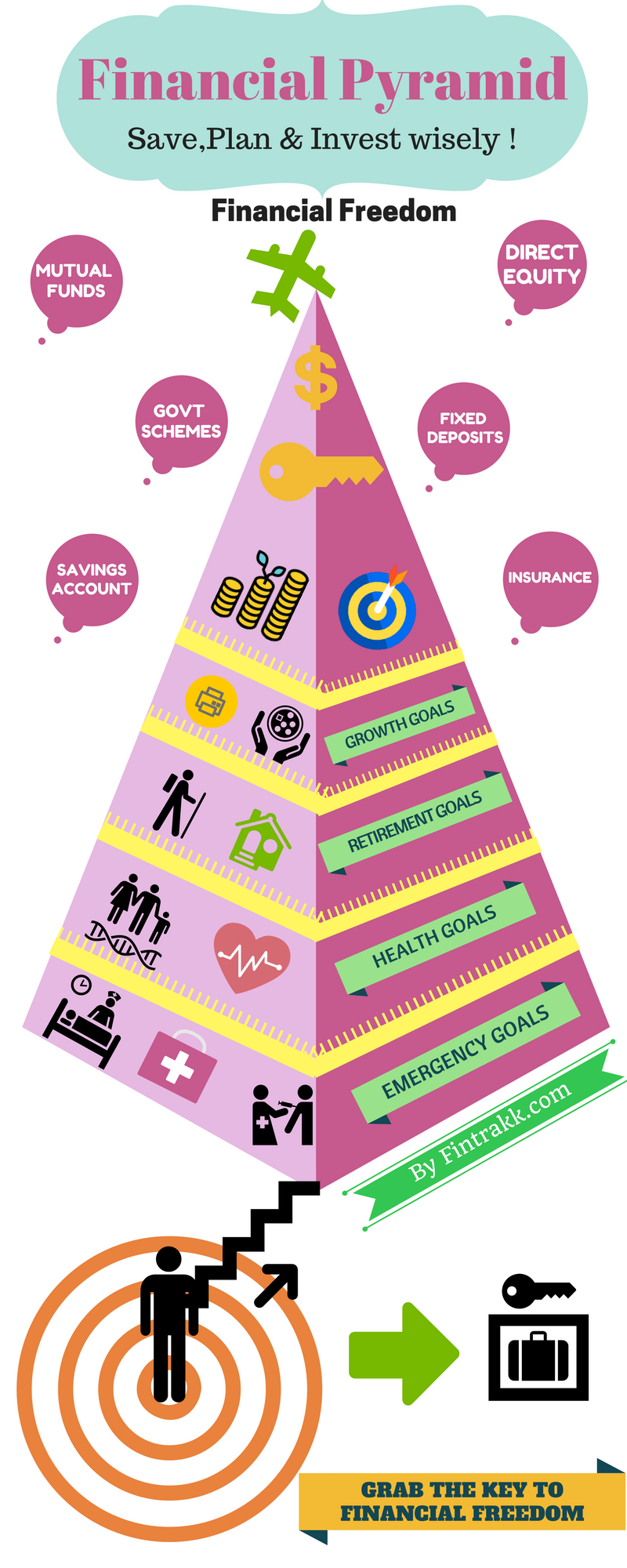 Financial pyramid,financial planning infographic,financial infographic,investing infographic