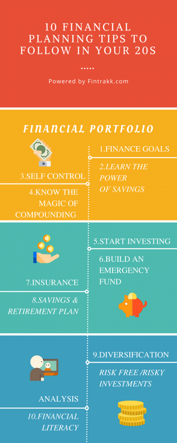 Financial tips Infographic,financial tips,financial planning in 20s,financial planning Infographic,Investment tips