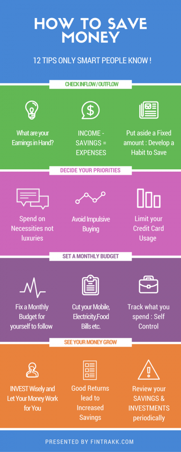 How to save money Infographic ,money saving tips and ideas