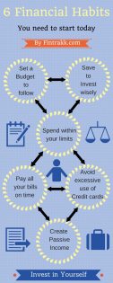 Financial habits Infographic,financial habits to follow,Personal Finance infographic,SAving & Investing infographic