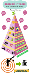 Financial pyramid,financial planning infographic