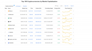 Top 10 Cryptocurrency in World, crypto