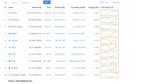 top cryptocurrency,best cryptocurrency
