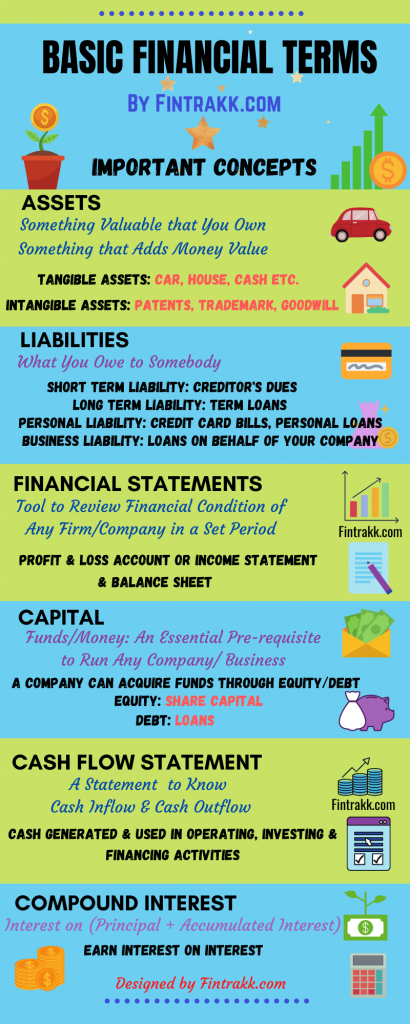 Basic Financial Terms and Concepts