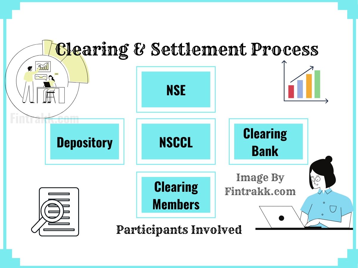 Trade Settlement Cycle India, stock trade settlement cycle India