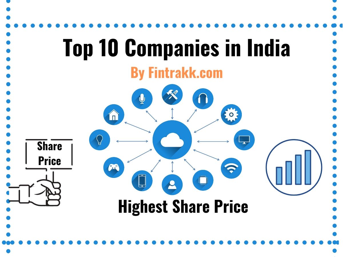 Most Expensive Stocks India, highest share price